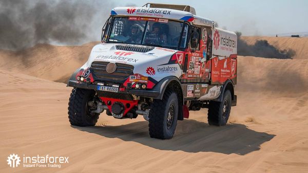 ทีม InstaForex Loprais ในการแข่งขันดาการ์แรลลี่ (Dakar Rally) ปี 2018